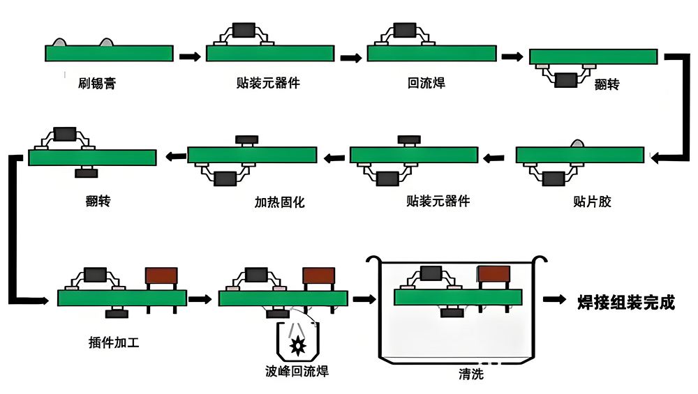 smt貼片加工焊錫連錫的廠家生產圖