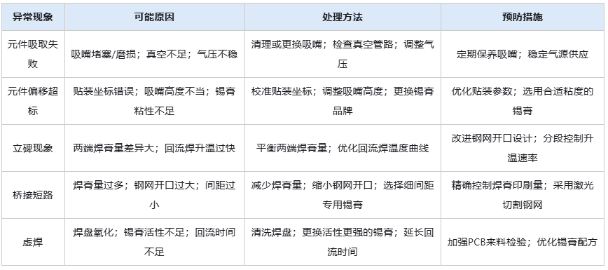 smt貼片加工元件檢驗標準規范操作表